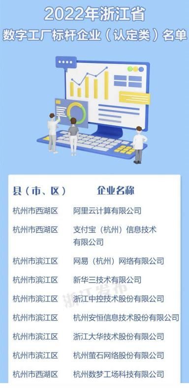 支付寶等17家企業(yè)榮登2022年浙江數(shù)字工廠標桿名單，引領數(shù)字內容制作新浪潮