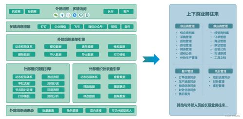 制造業(yè)信息化與數(shù)字內容制作服務的融合與應用