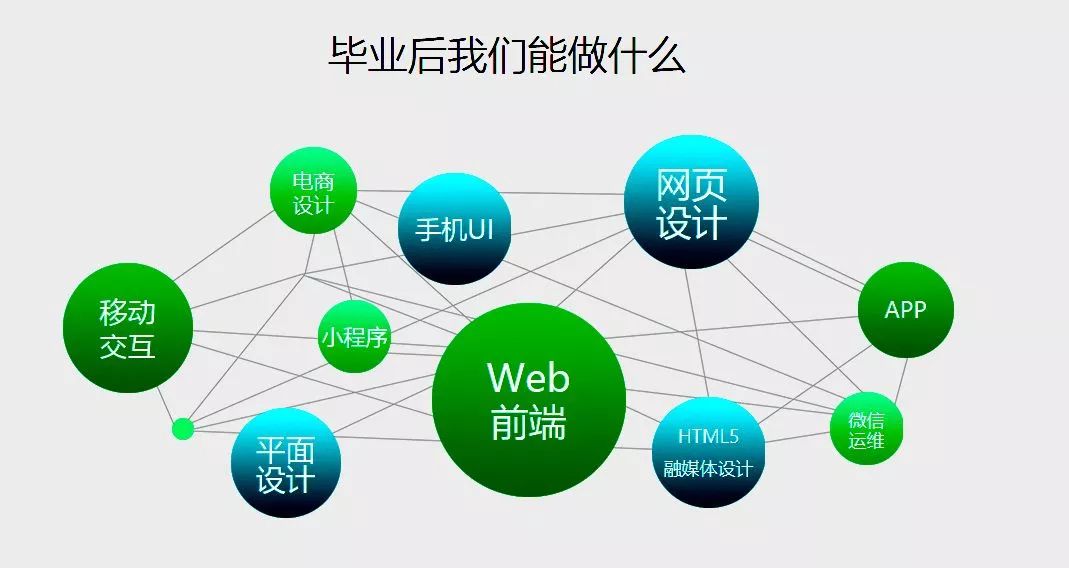 信息承載夢想 科技改變未來